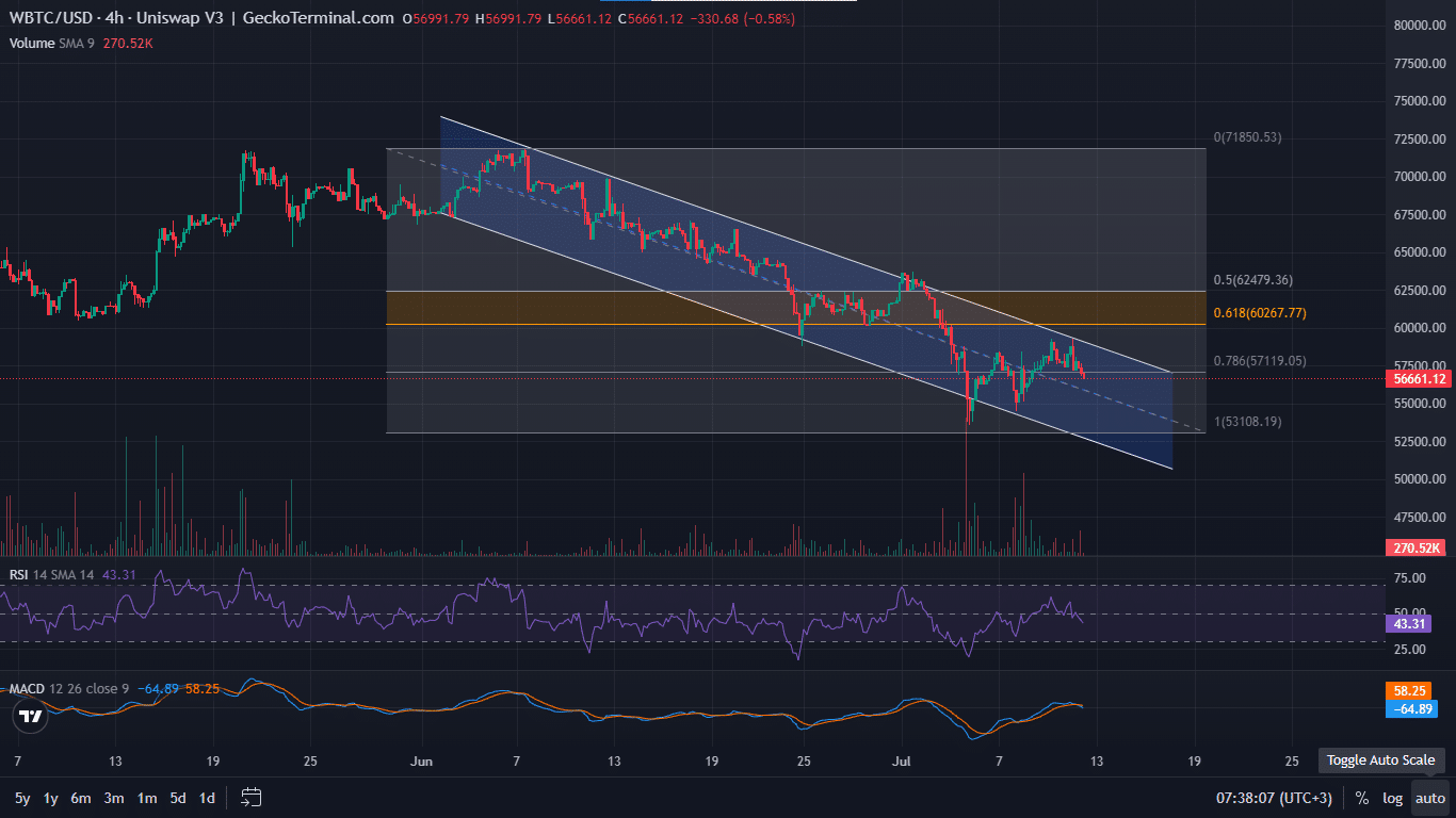 Bitcoin Price Prediction As JPMorgan Predicts Crypto Market Rebound In August And Investors Flock To This Learn-To-Earn Crypto With A 703% APY