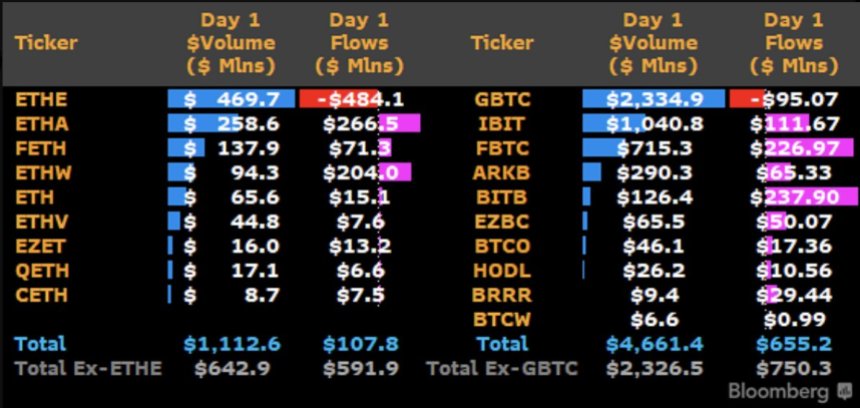 Ethereum ETFs