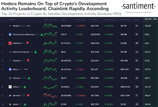 Cardano