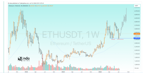 Ethereum 1