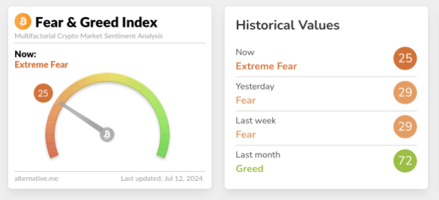 Crypto Fear & Greed Index