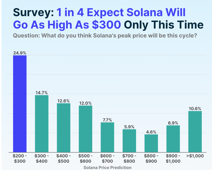 Solana