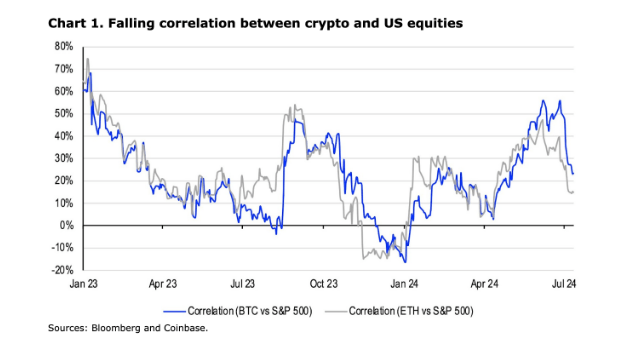 Crypto Market Rollercoaster To Persist