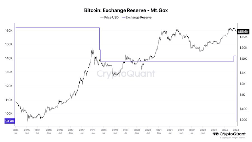 Mt. Gox Bitcoin