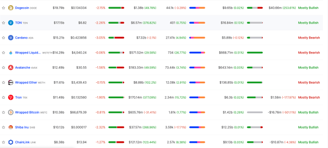 Dogecoin And Shiba InuS