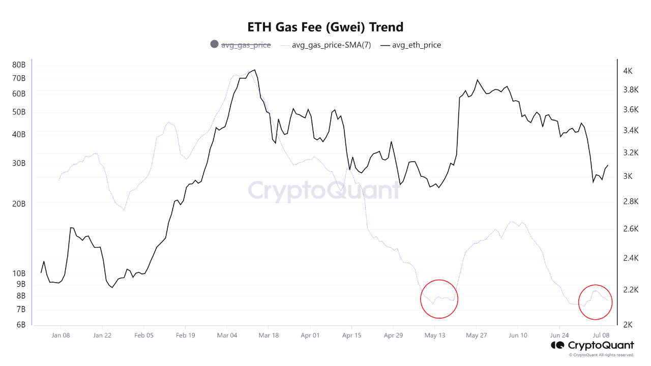 Ethereum