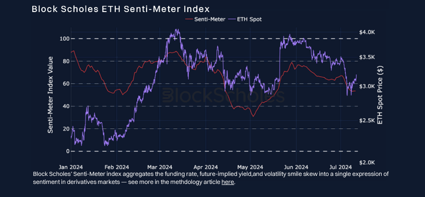 Ethereum Outshines Bitcoin In Investor Confidence, Report Finds