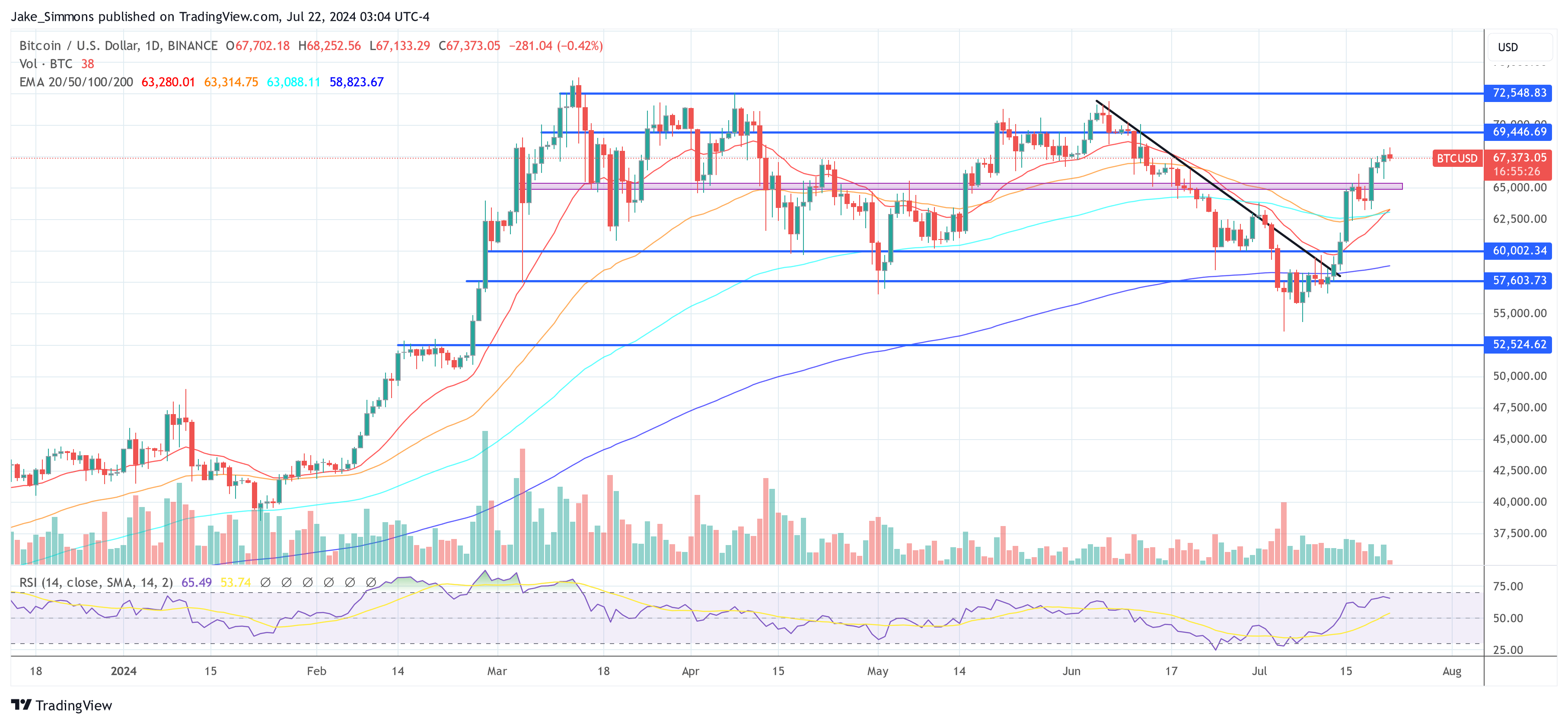 Bitcoin price