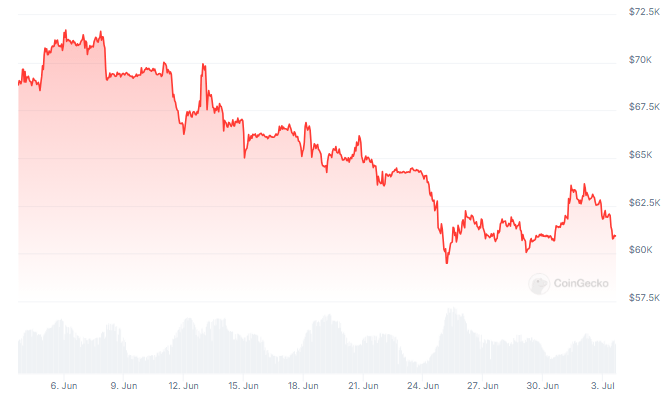 Forget Millennials, Boomers Are The Real Crypto HODL Champions, Analyst Claims