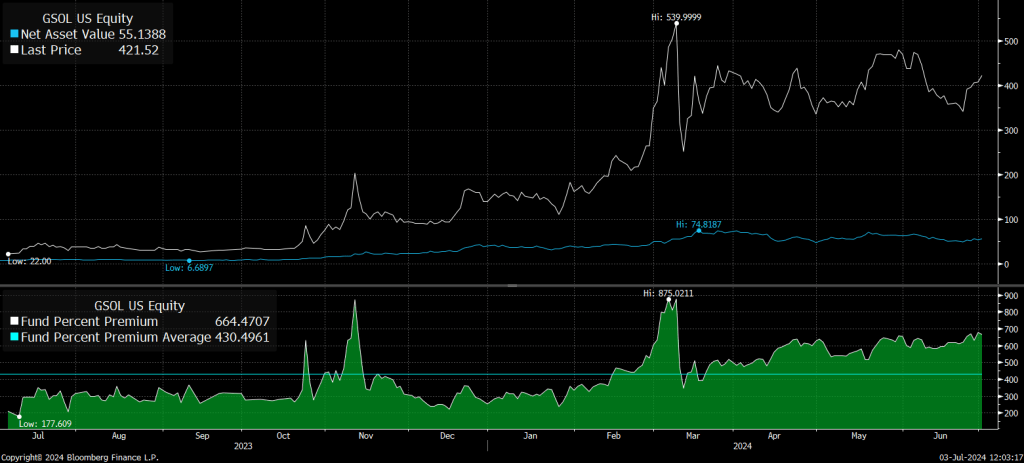 GSOL trading at a premium | Source: @Jamie1Coutts via X