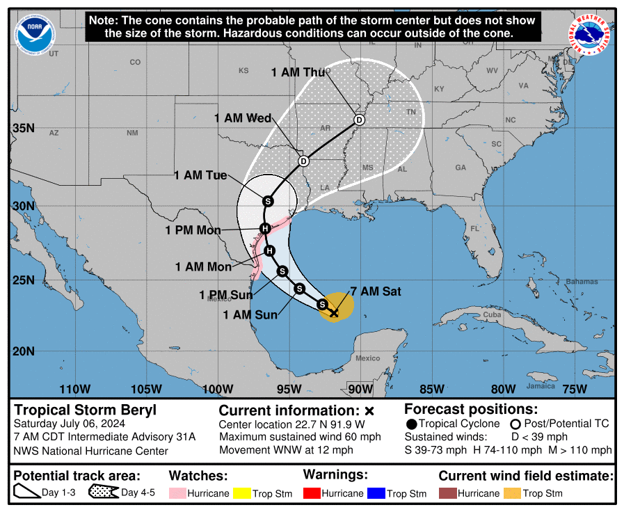 Beryl storm track