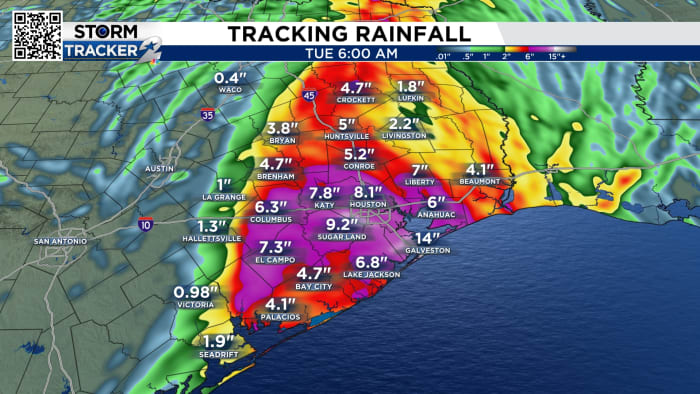 Hurricane Beryl’s rainfall timeline for Houston, SE Texas