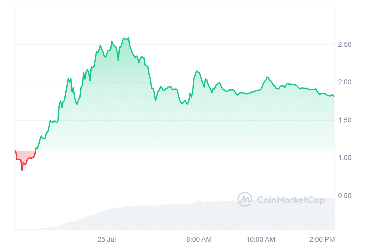 BLOCKLORDS Price Prediction