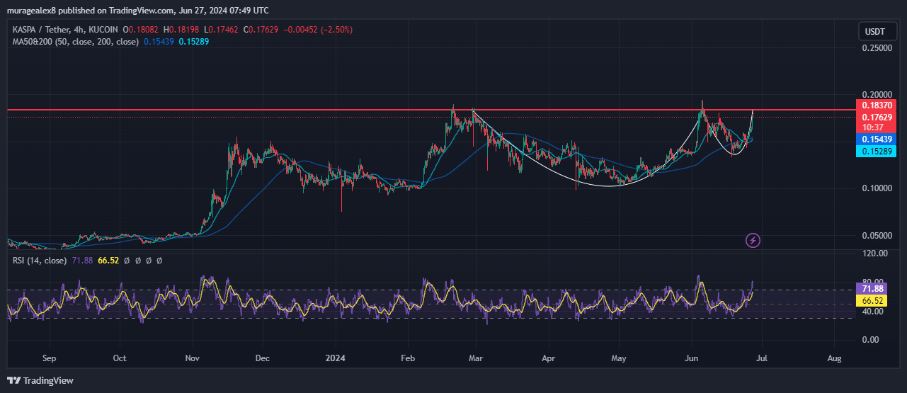 Kaspa Price Chart Analysis Source: Tradingview.com