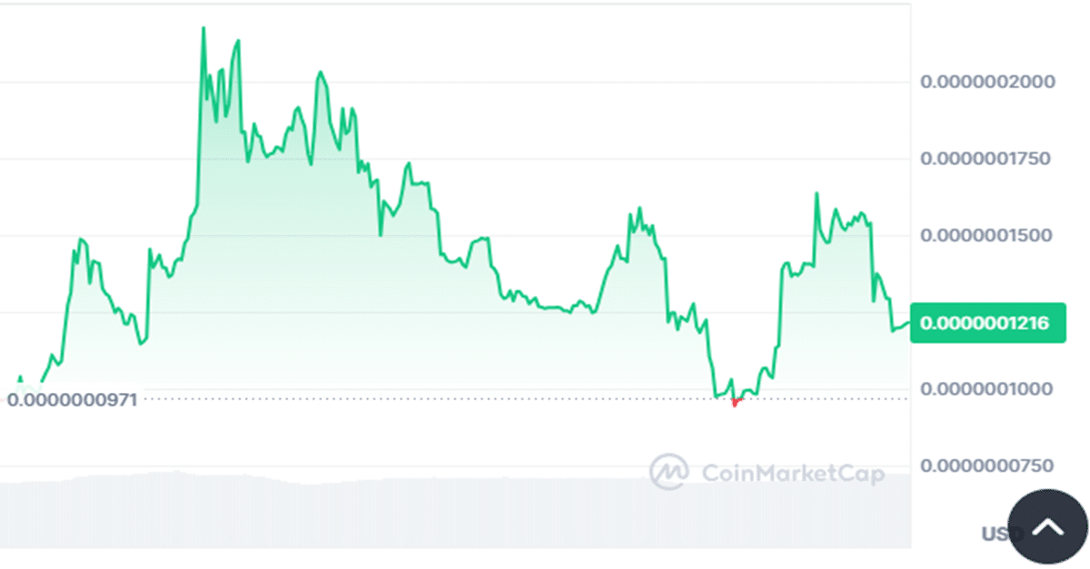 AMC price chart