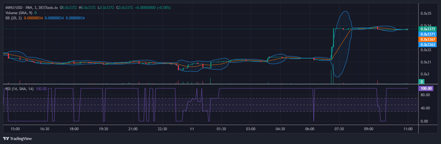 Minu Price Prediction