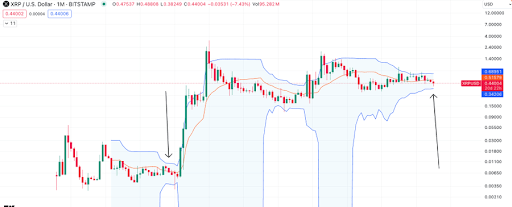 XRP Price 1