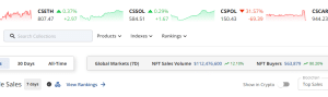 NFT sales in the past 7 days