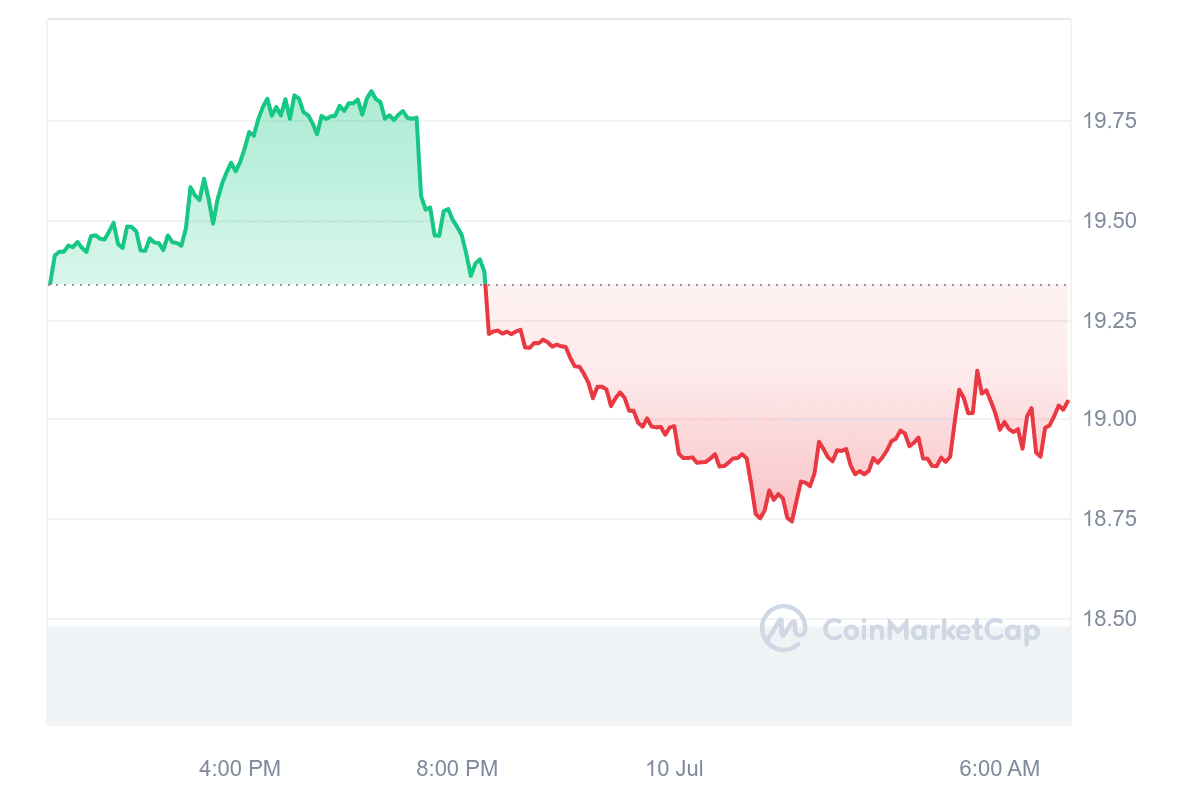 DEVE Price Chart