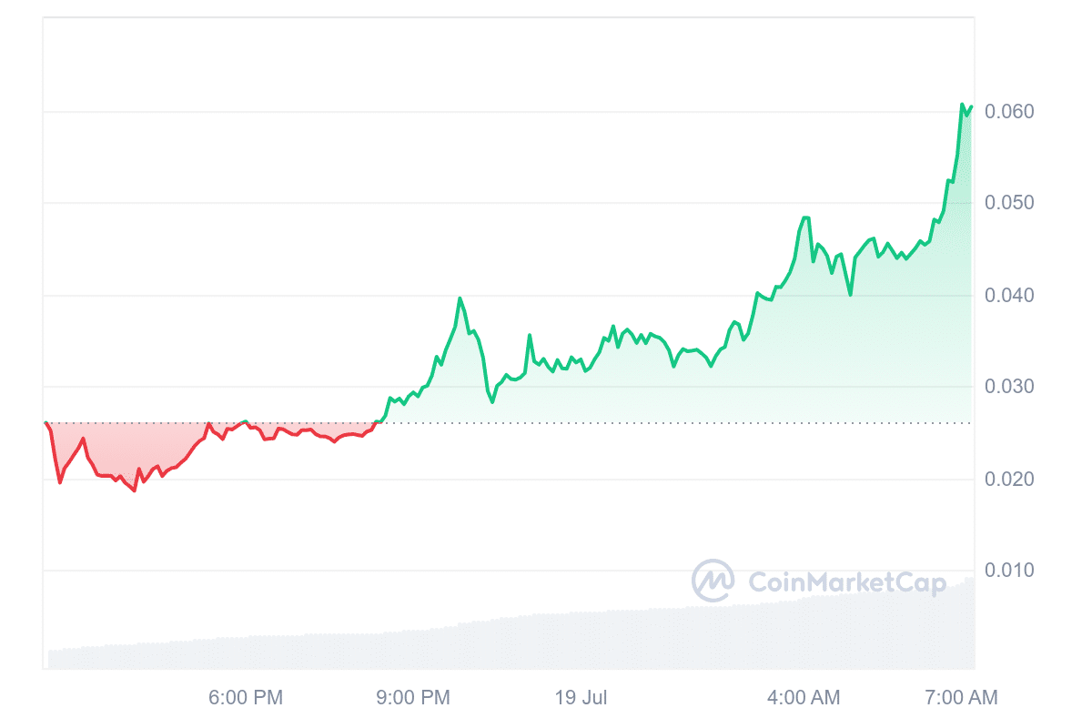 PIXFI Price Chart