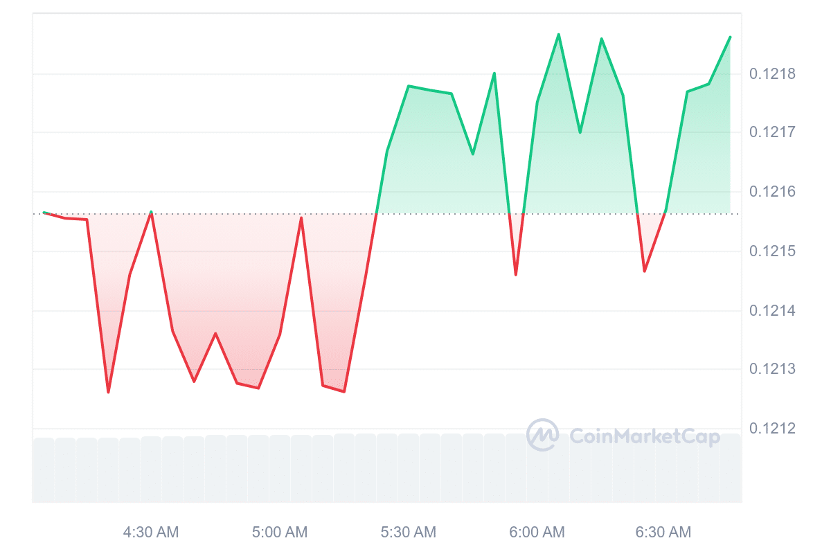 SYK Price Chart