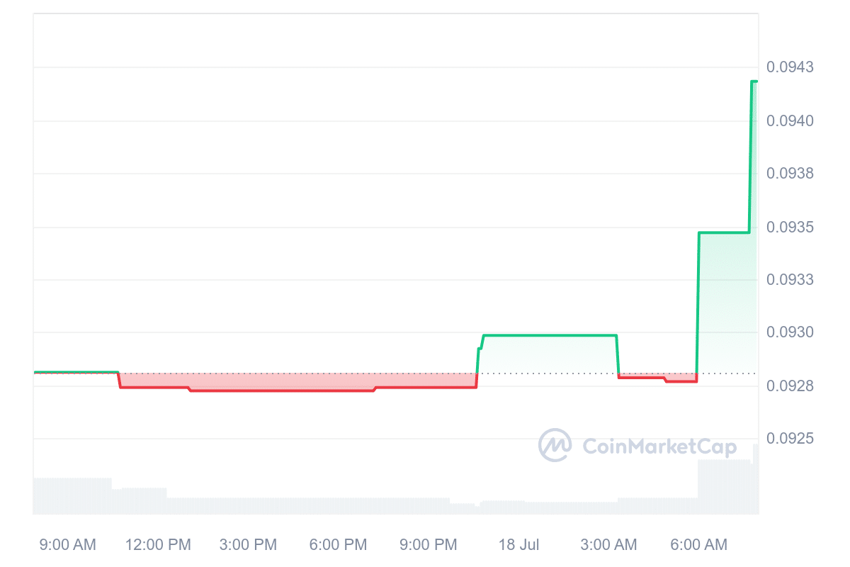 WVTRS Price Chart