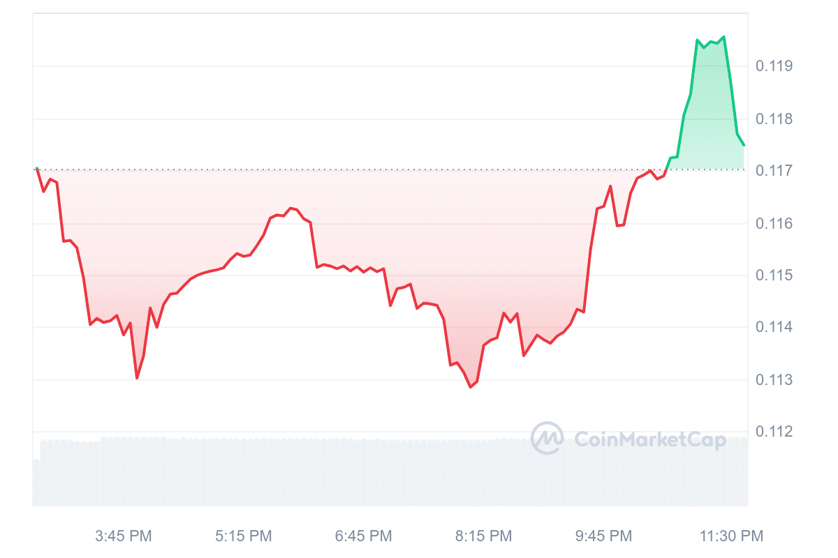 ZEX Price Chart