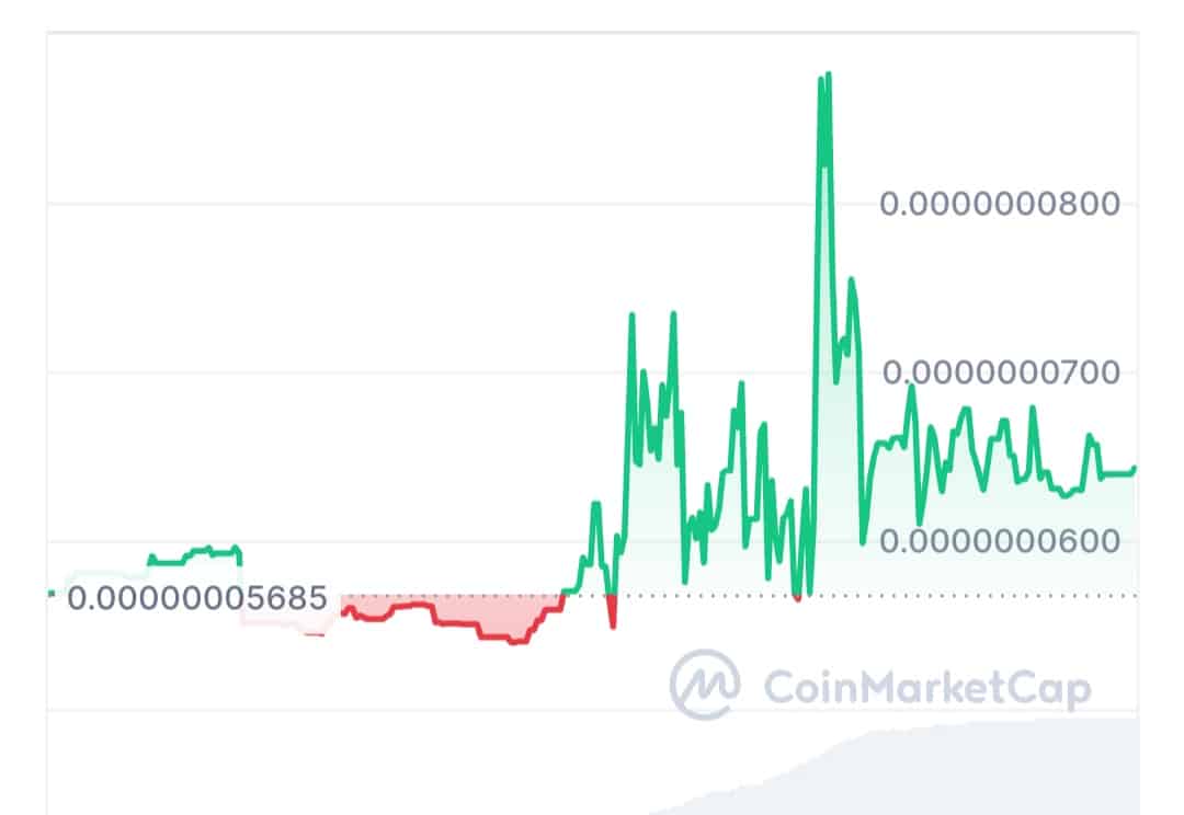 AMC price chart