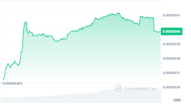 Marvin on Base price chart