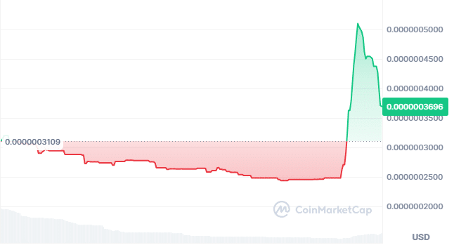 Chacha price chart