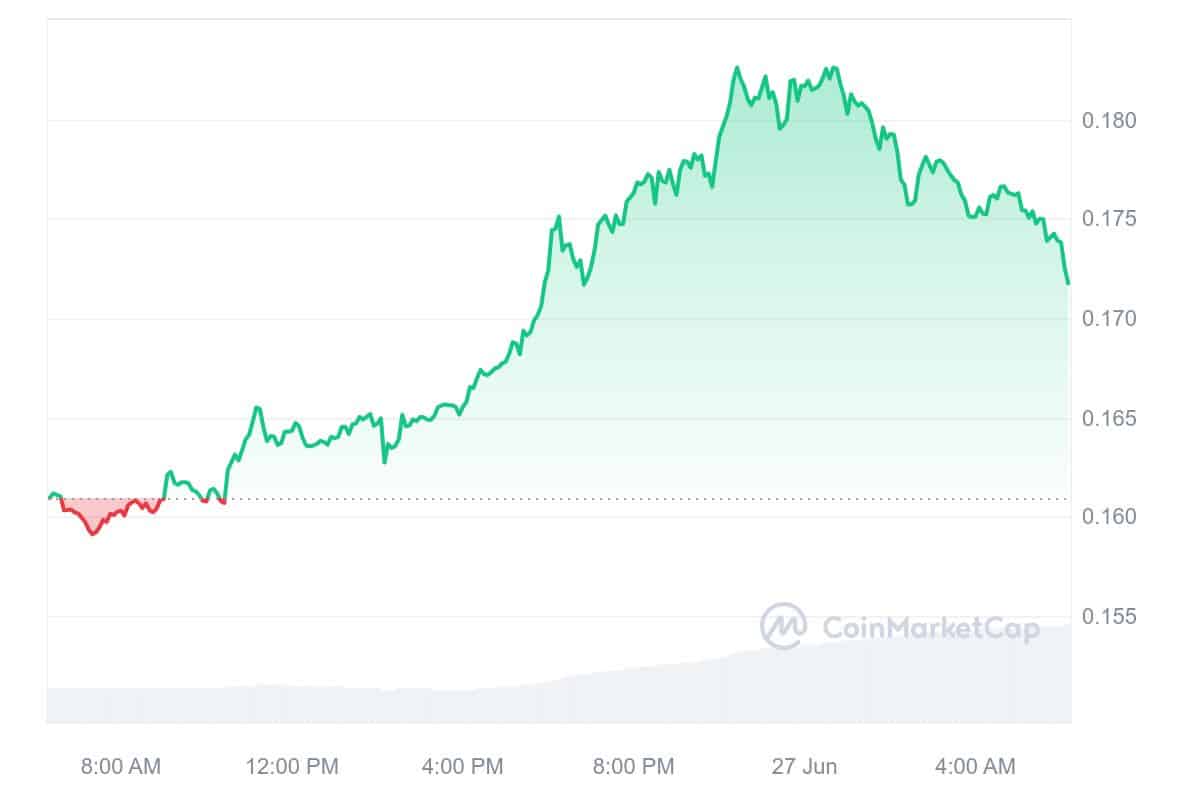 Kaspa Price Chart