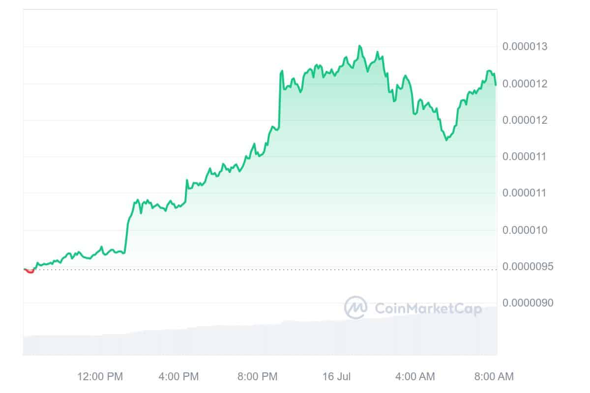 PEPE Price Chart