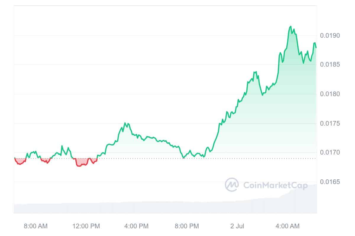 BEAM Price Chart