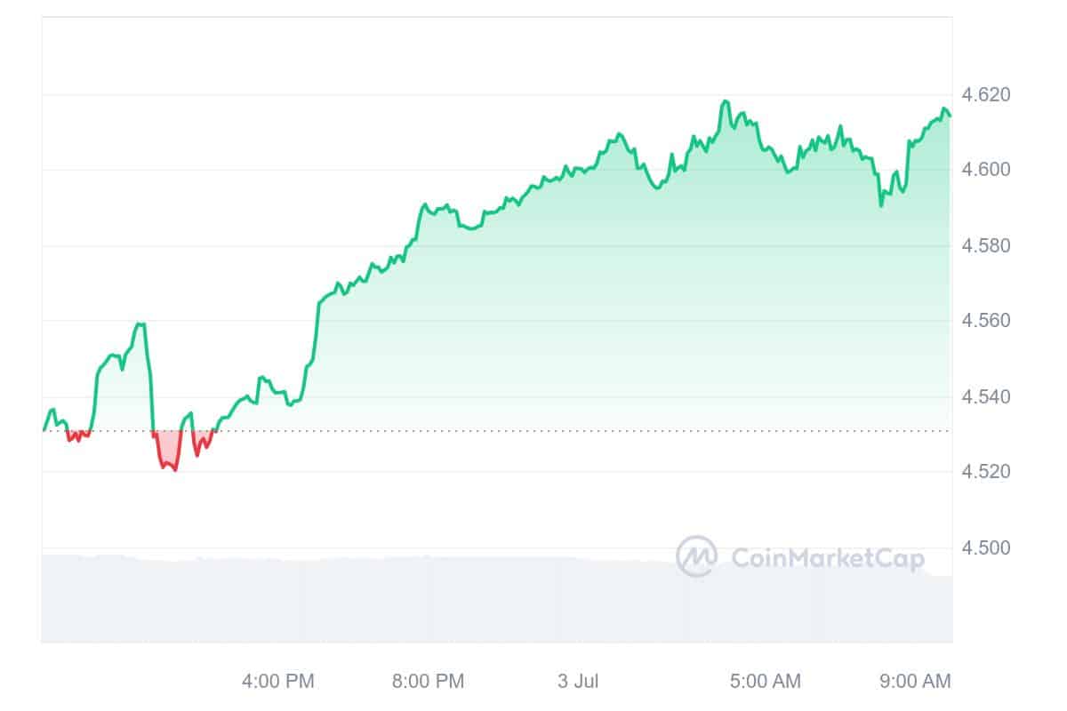 Zeebu Price Chart