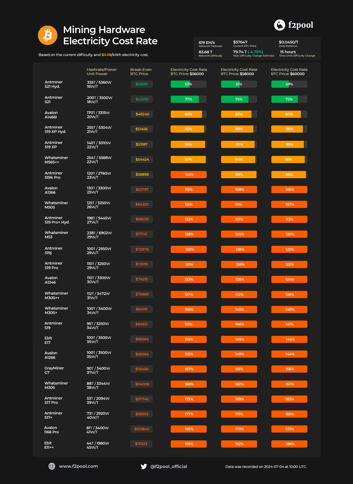 Bitcoin mining machines.