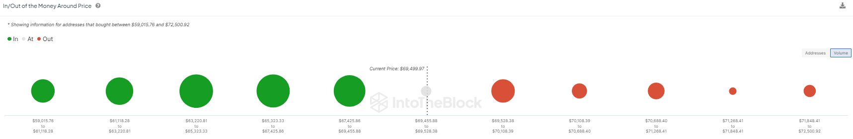 Bitcoin Resistance