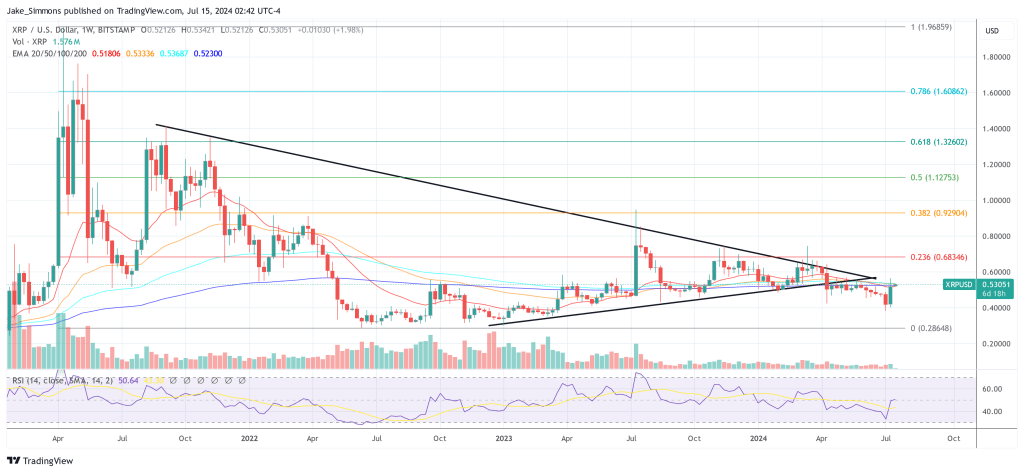 XRP price