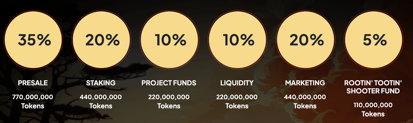 Shiba Inu Price Expected To Pump By End Of 2024, But Experts Say Shiba Shootout Will Outdo It