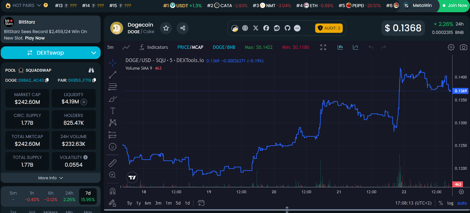 Shiba Shootout Nears $750,000 In Presale, Rides Crypto Market Momentum