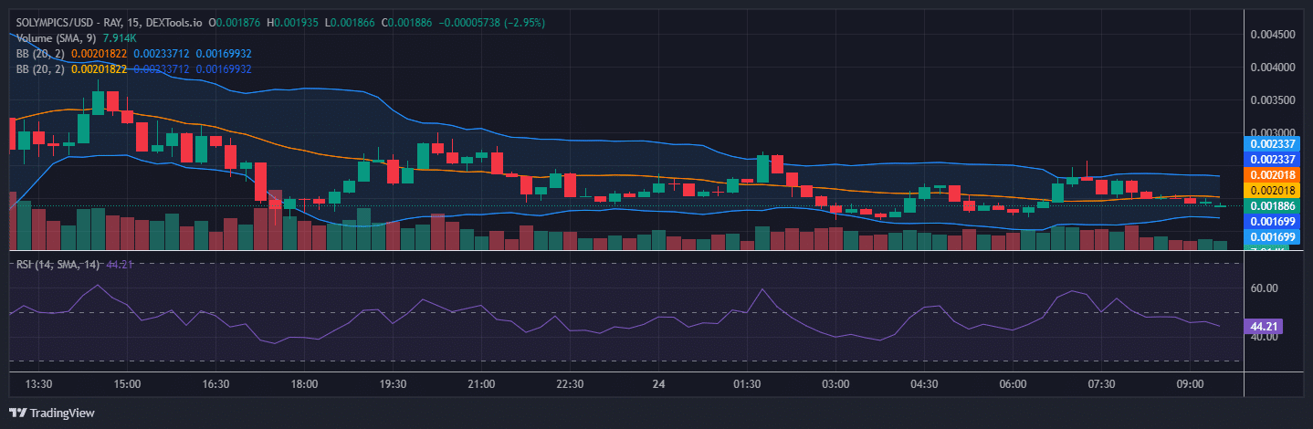 Solympics Price Prediction