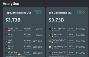 Q2,2024 NFT Report