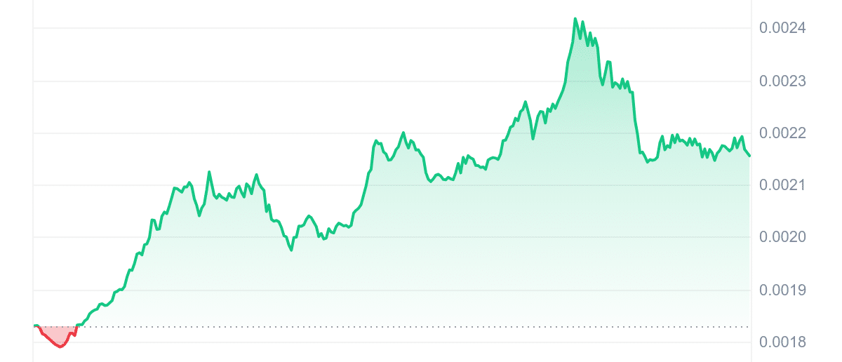 MOBILE Price Chart