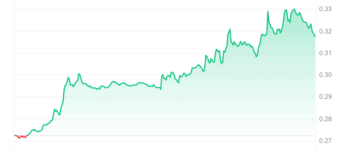 GLM Price Chart