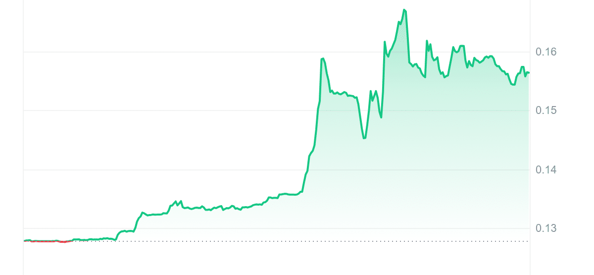 CQT Price Chart