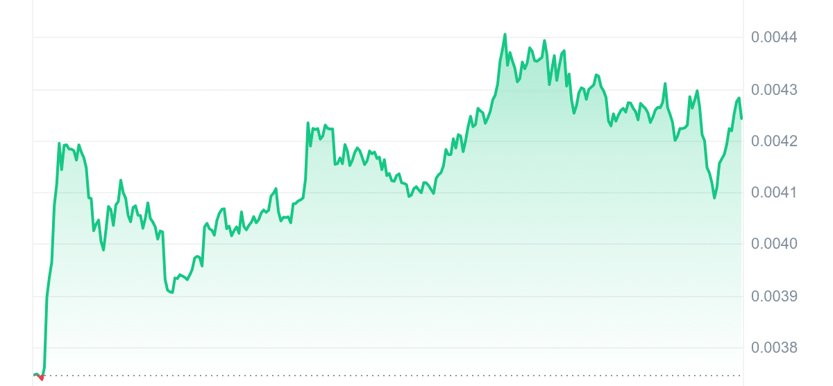 TURBO Price Chart