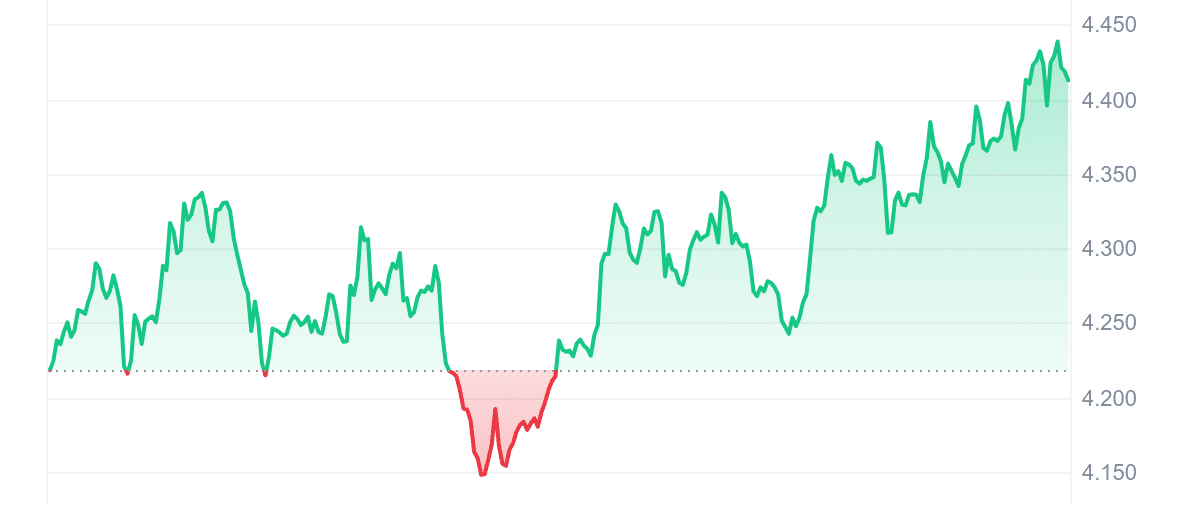 RUNE Price Chart