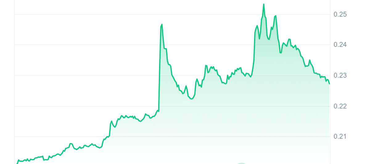 GLMR Price Chart