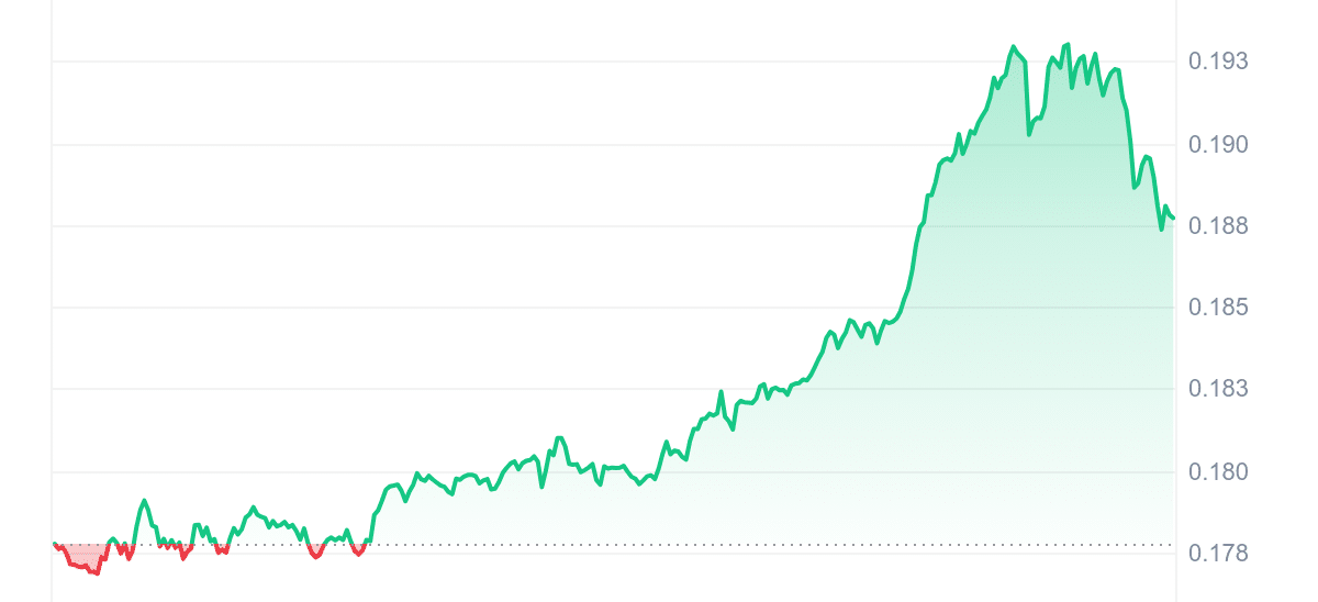 KAS Price Chart