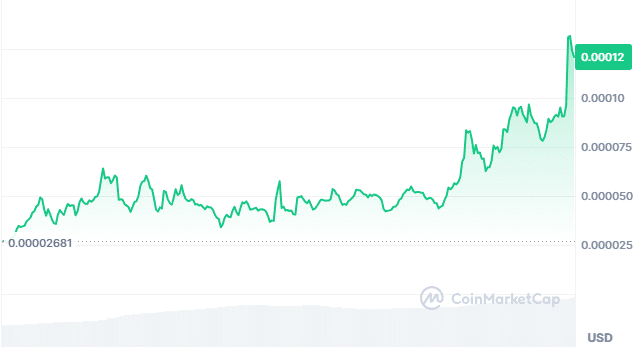 Fofar price chart