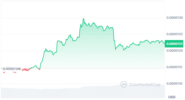 Pepe price chart